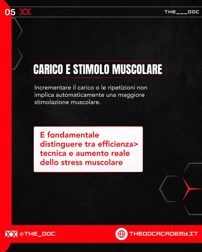 Eight-slide dark-theme carousel for The Doc Academy on training performance, slide 5 of 8